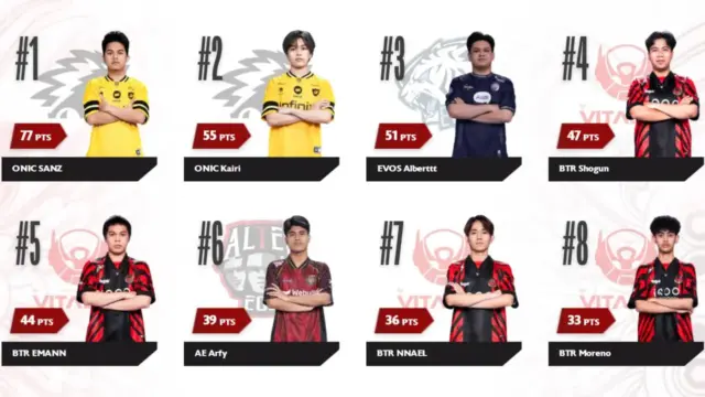 Mvp Leaderboard Mpl Id S16