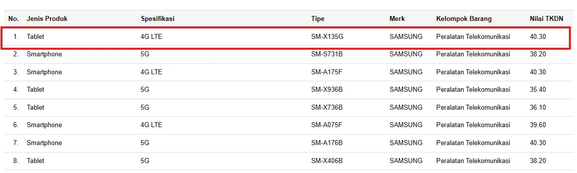 Samsung Galaxy Tab A11 TKDN