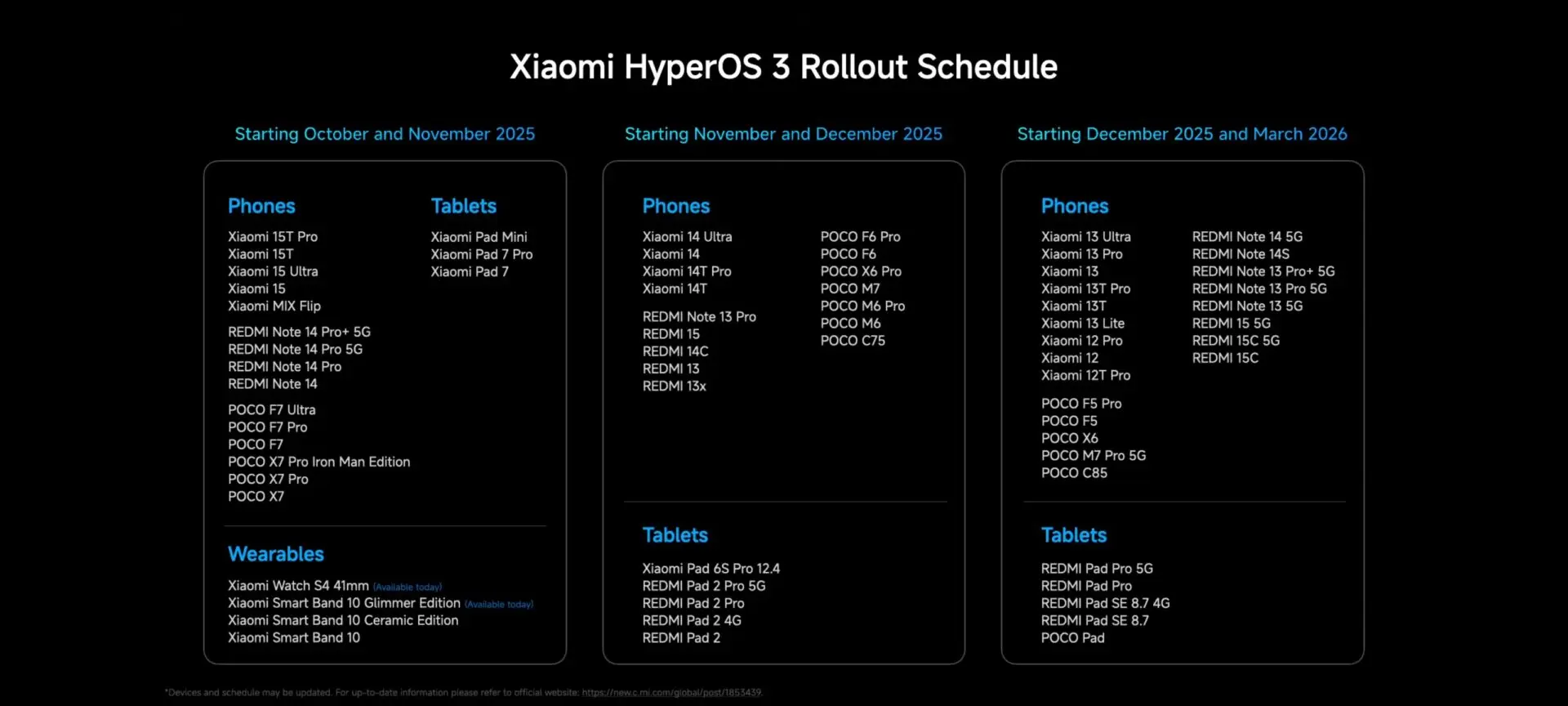 Jadwal Rilis HyperOS 3