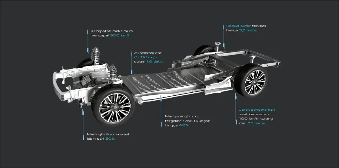 Baterai Performa Aion Ut