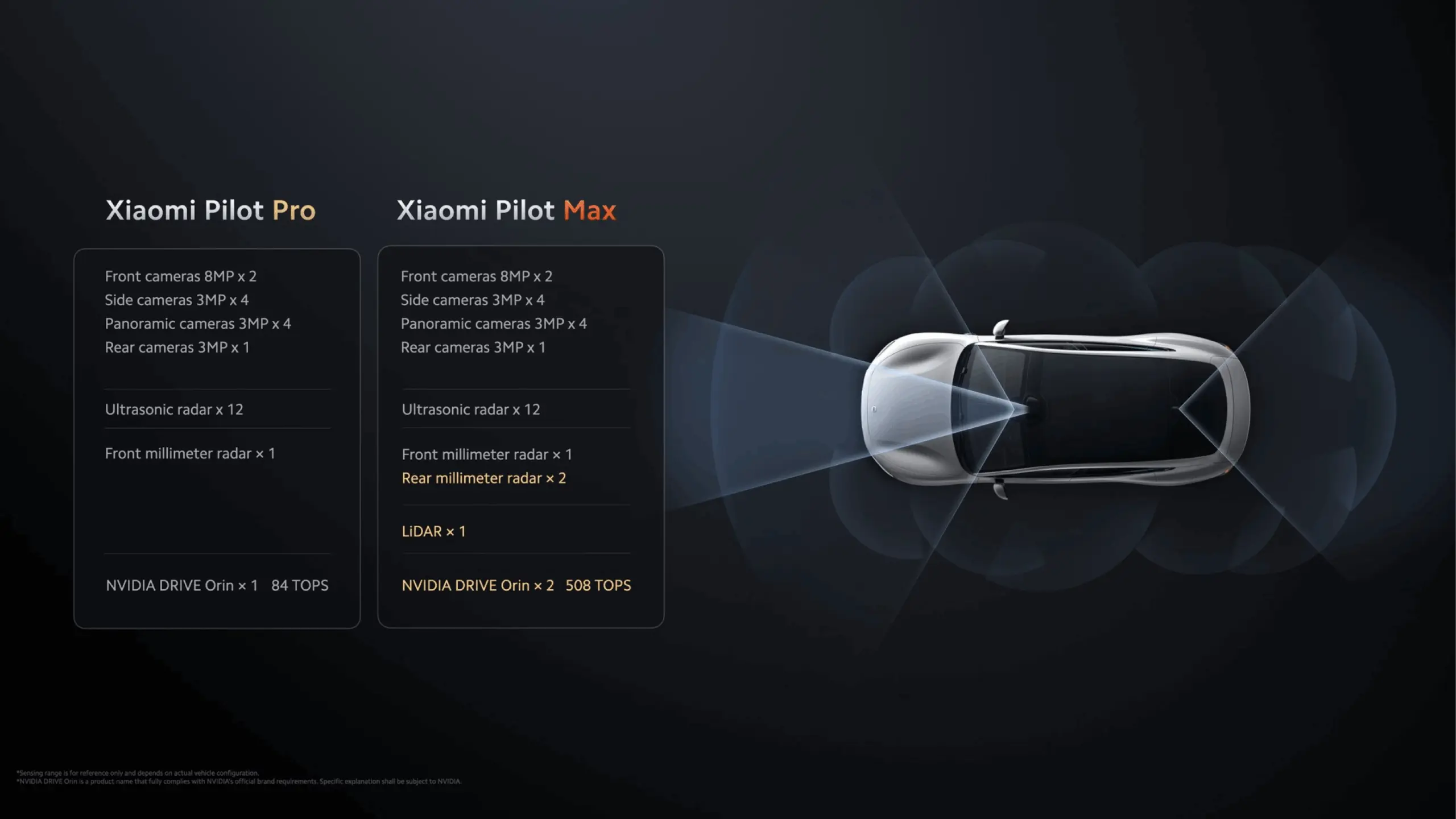 Teknologi Mode Berkendara Xiaomi Su7