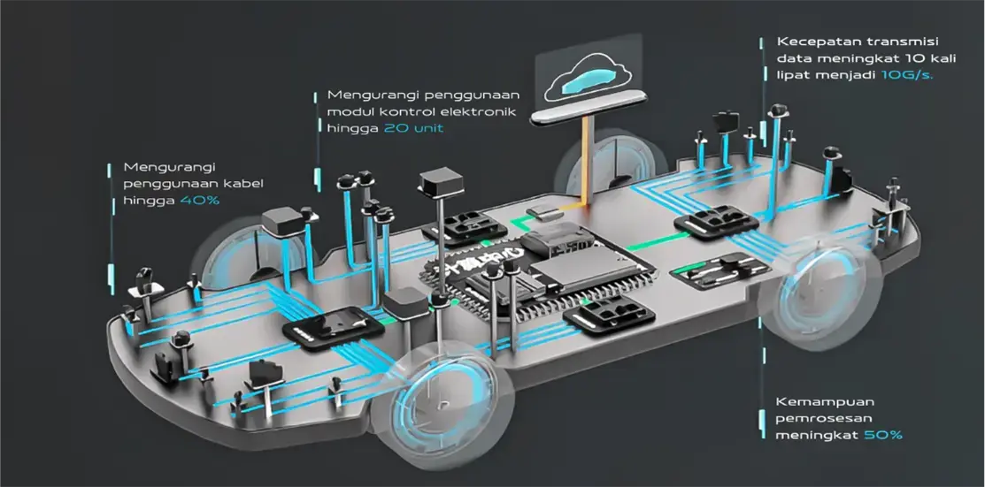 Performa Aion Y Plus 2026