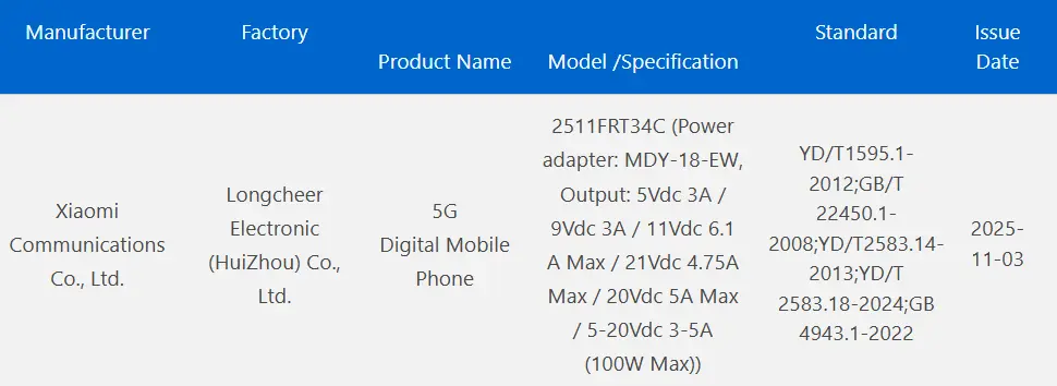 Sertifikasi 3c Redmi Turbo 5